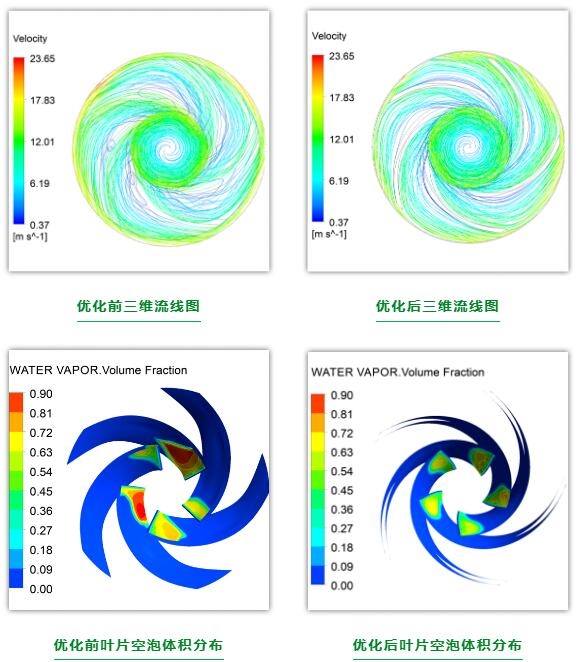 东方泵业n型凝结水泵改进提升成功