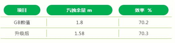 东方泵业n型凝结水泵改进提升成功